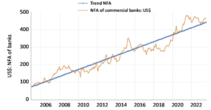 Economic Analysis